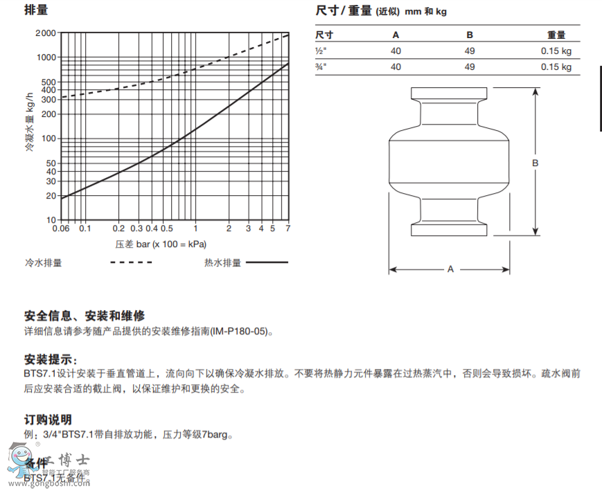 BTS7.1P䓲|(zh) ˮy