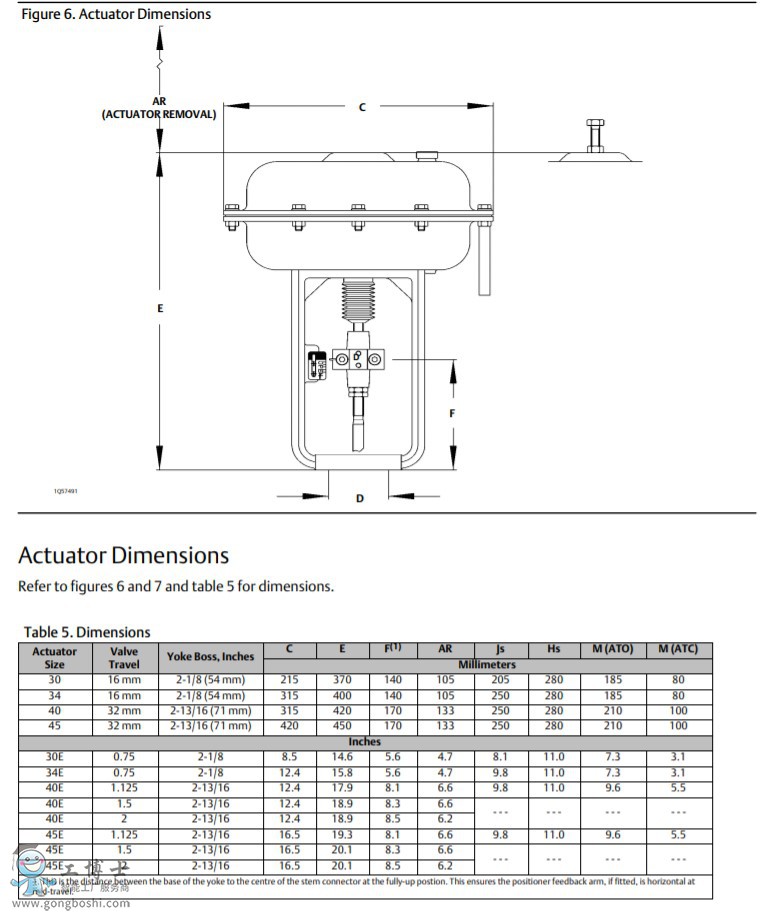 Fisher™ 3024C ĤƬ(zh)ЙC(gu)