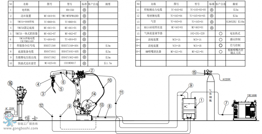 (bio)(zhn)C(j)AR1440+C(j)RD350+PӽMb(gu)D