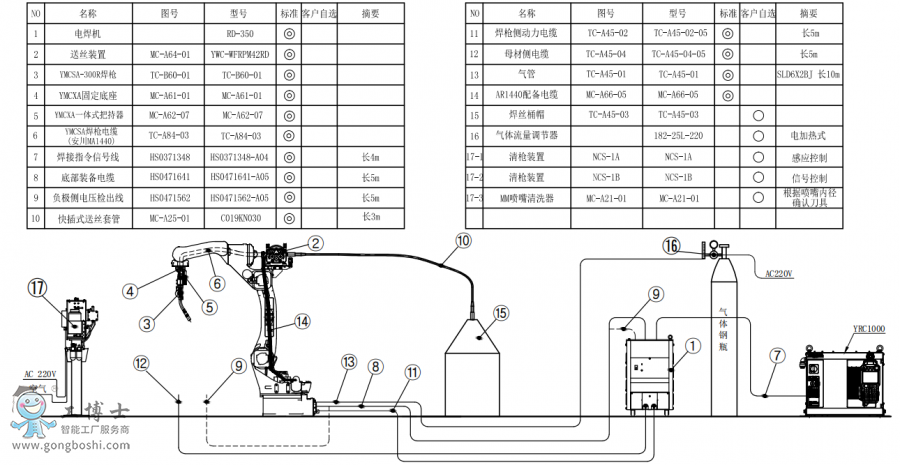 |C(j)AR1440+C(j)RD350+ͰӽMb(gu)D