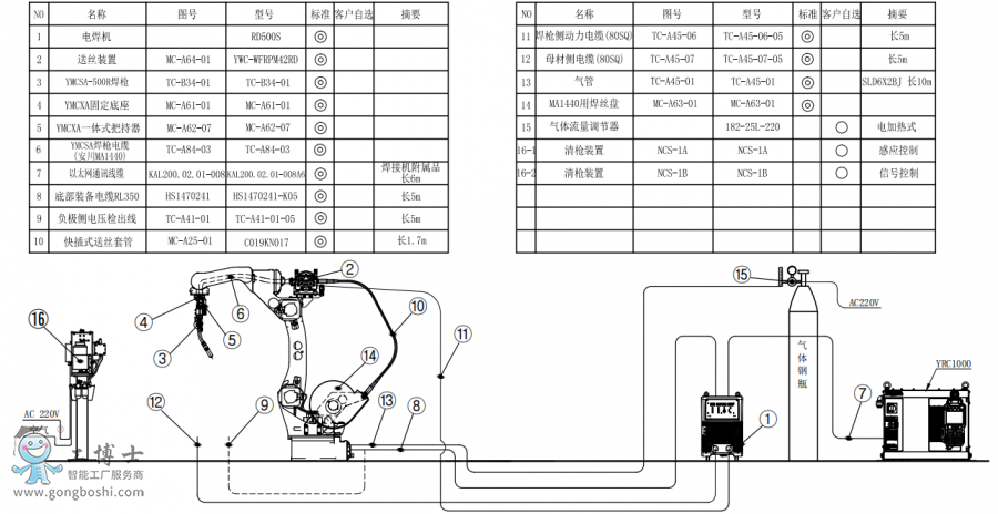 C(j)AR1440+C(j)RD500S+PӽMb(gu)D