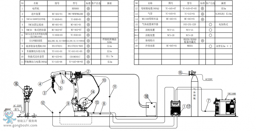 C(j)AR1440+ˮAz+C(j)RD500S+PӽMb(gu)D