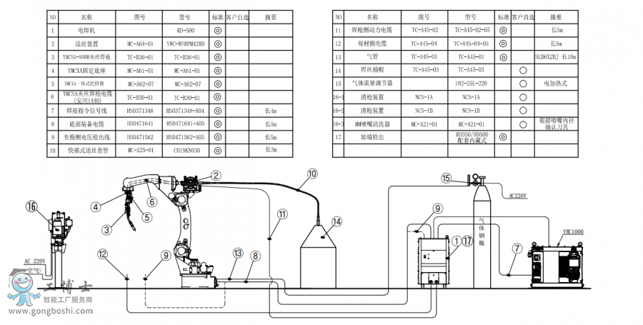 C˘˜MA1440+Az+CRD500+ͰӽMbD