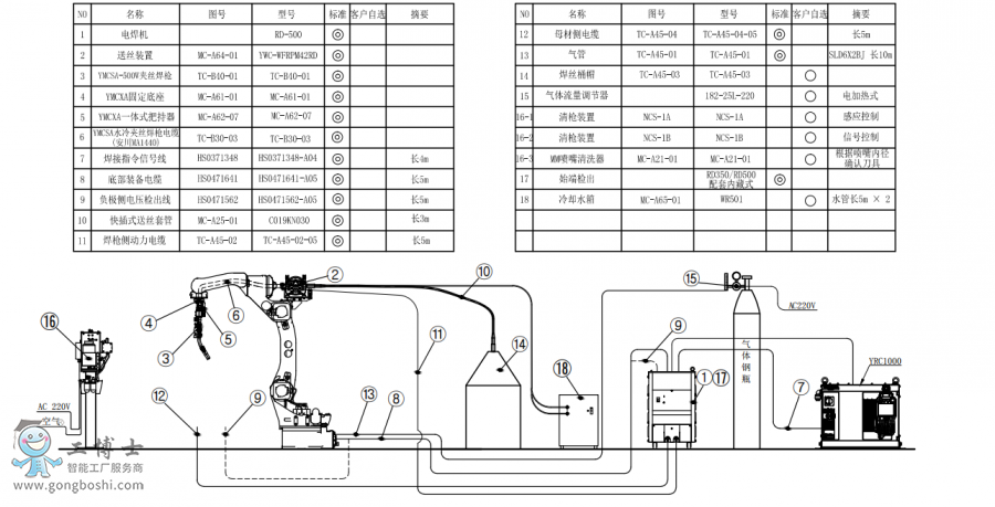 ˜ʰCAR1440+ˮAz+CRD500+ͰӽMbD