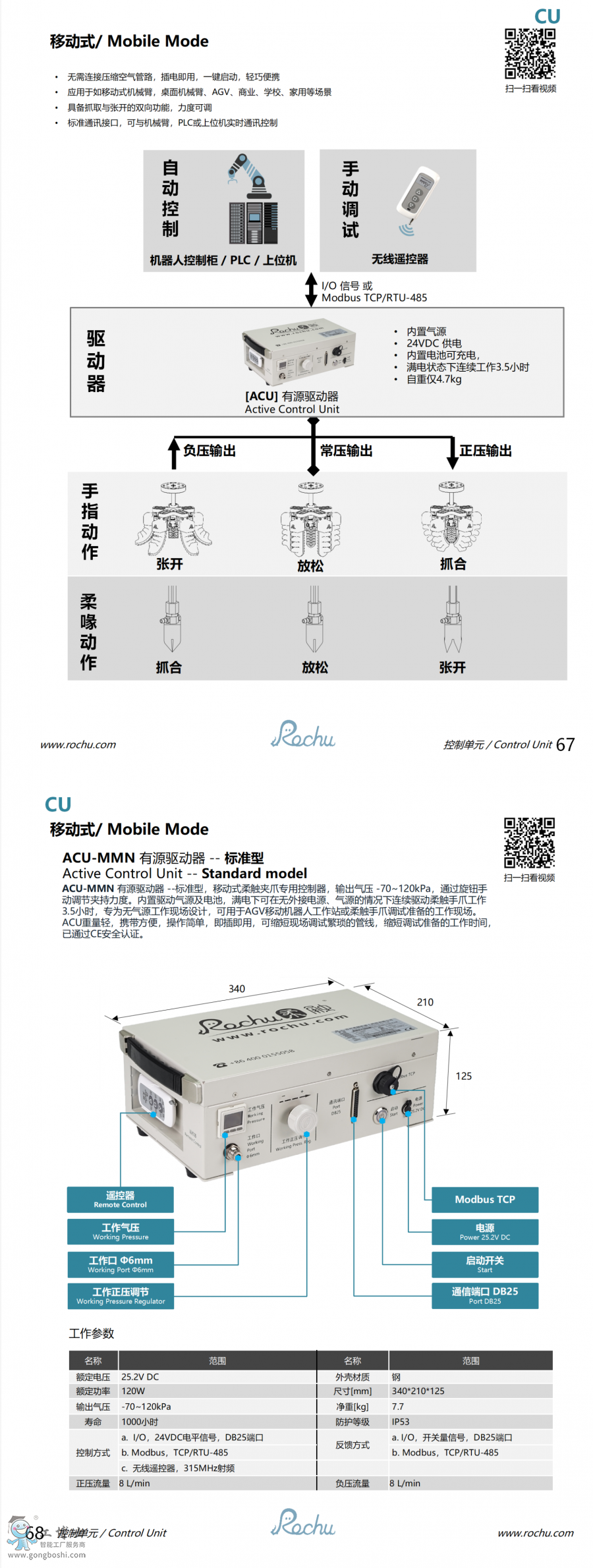 ACU-MMN Դ(q)