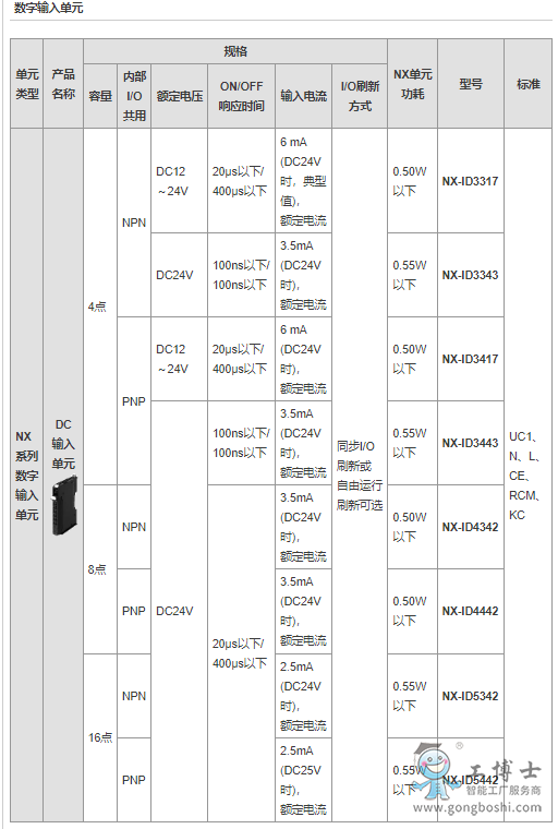 NX-ID1