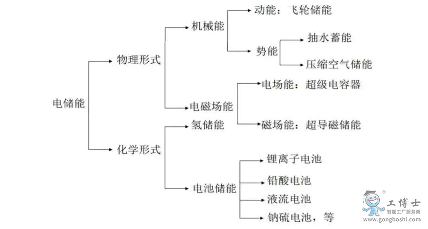 늻W(xu)(ch)