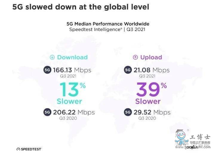 5G֙C(j)4Gl(f)ǰҹ5G͹