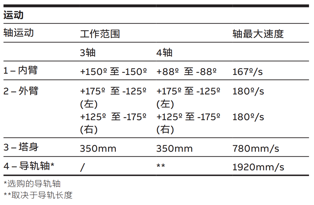 ABBC(j)