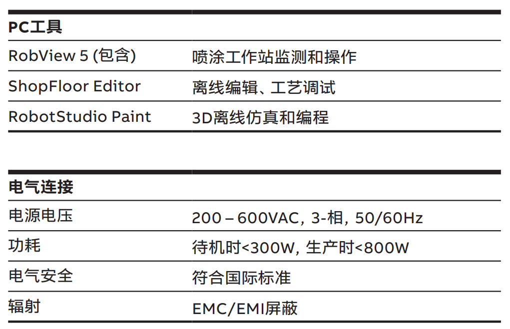 ABBC(j)