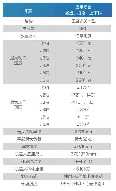 GBS50-K2178(sh)