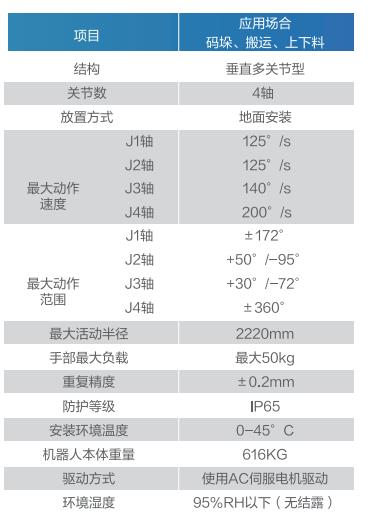 GBS50-K2220