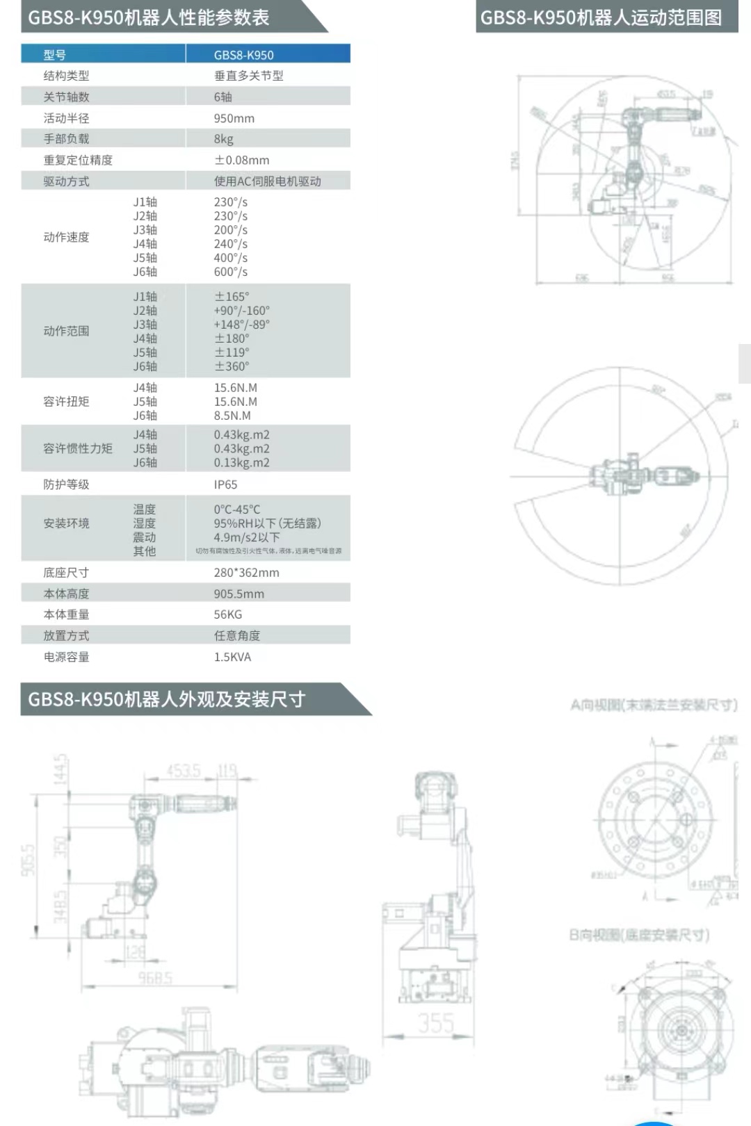 GBS8-K950