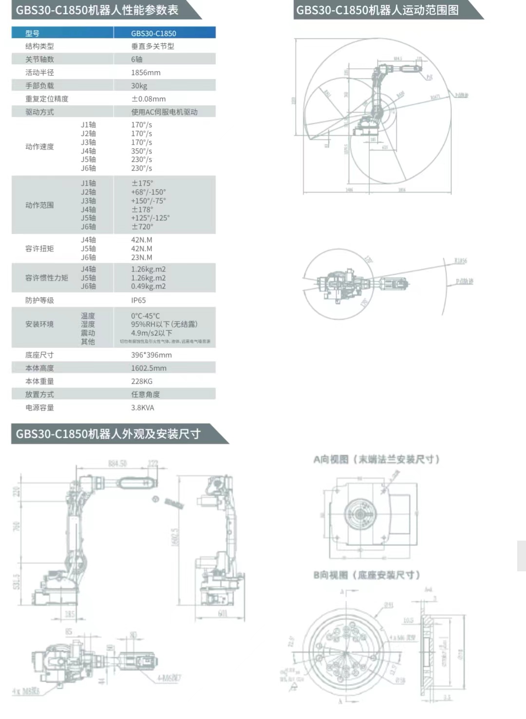 GBS 30-C1850(x)(ji)D