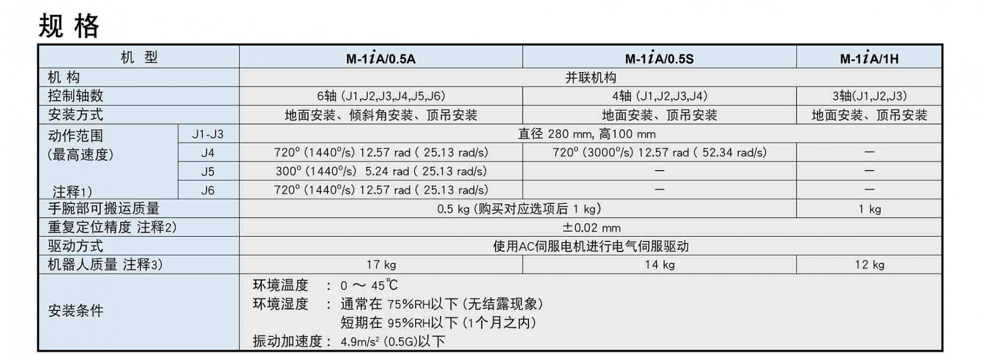 M-1iA