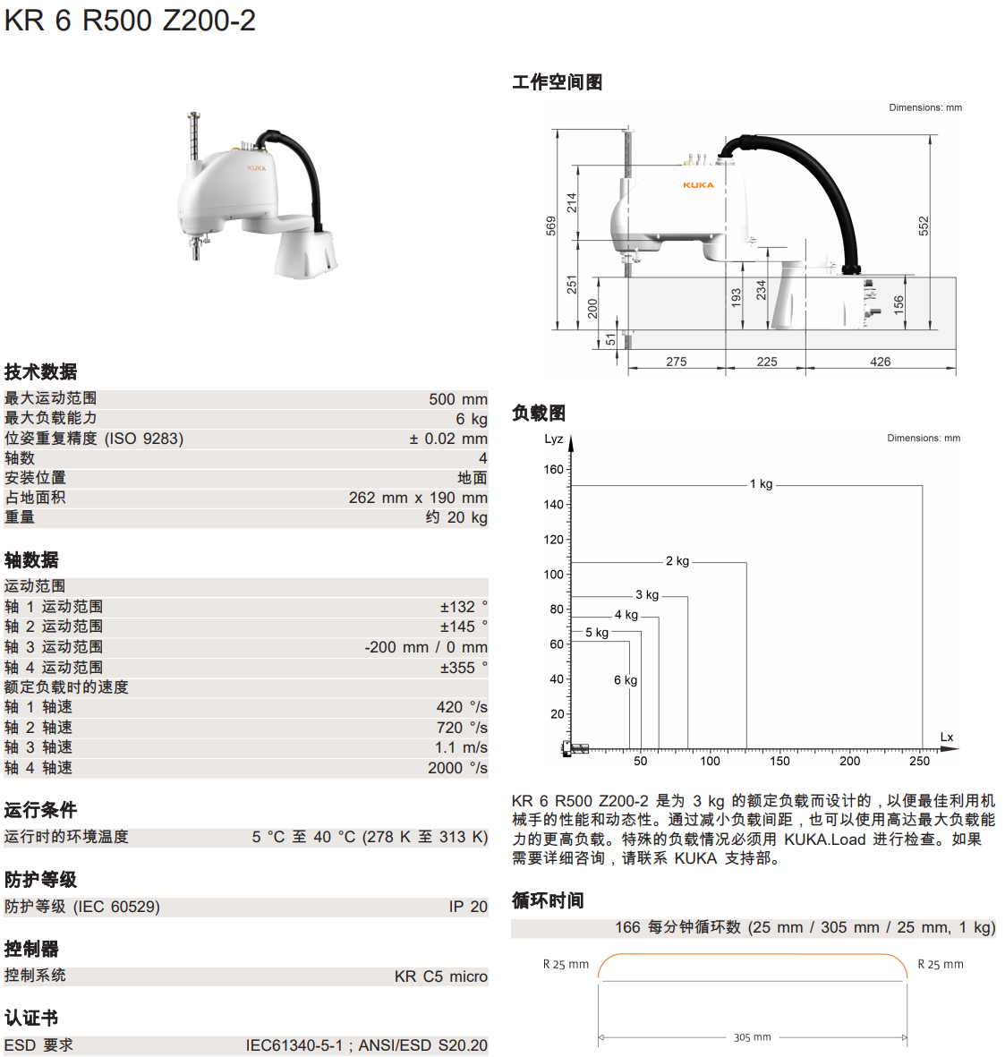 (k)C(j)KR6 R500 Z200-2  a(chn)Ʒ(sh)