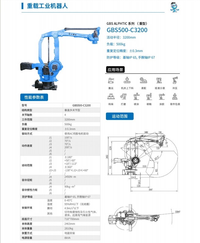 GBS500-C3200ԔD