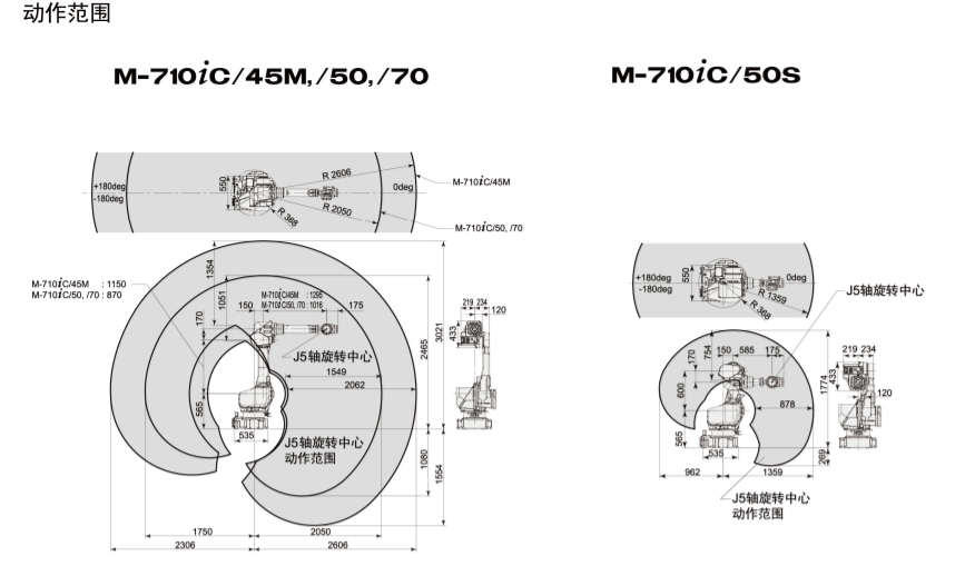 M-710ic-